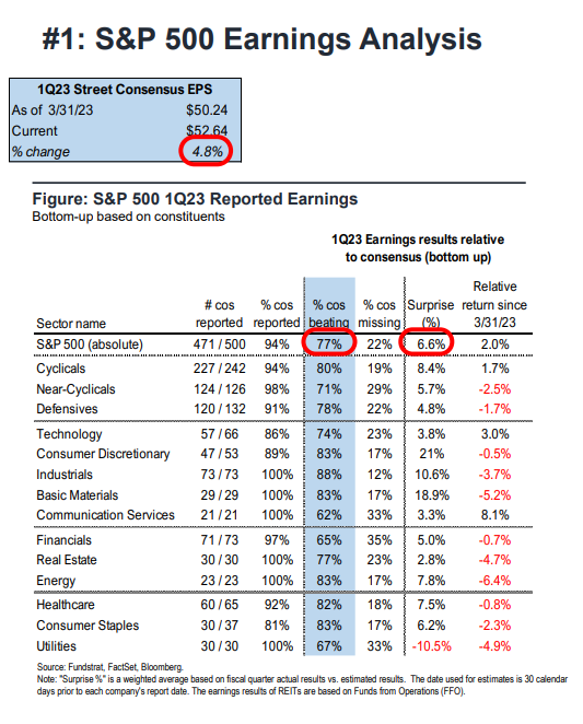 FS Insight 1Q23 Daily Earnings Update - 5/23/2023