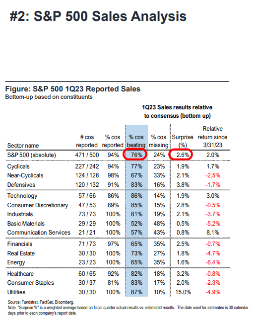 FS Insight 1Q23 Daily Earnings Update - 5/23/2023