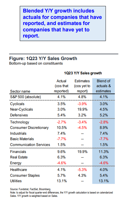 FS Insight 1Q23 Daily Earnings Update - 5/23/2023