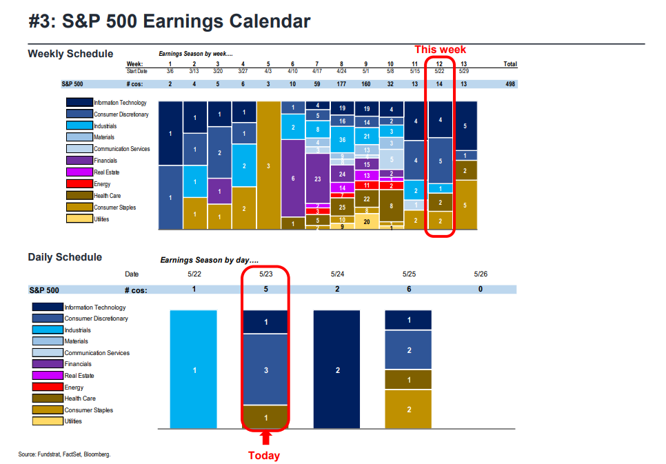 FS Insight 1Q23 Daily Earnings Update - 5/23/2023