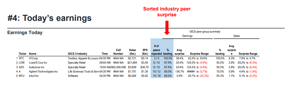 FS Insight 1Q23 Daily Earnings Update - 5/23/2023