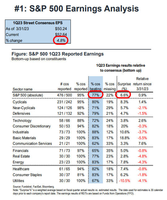 FS Insight 1Q23 Daily Earnings Update - 5/24/2023