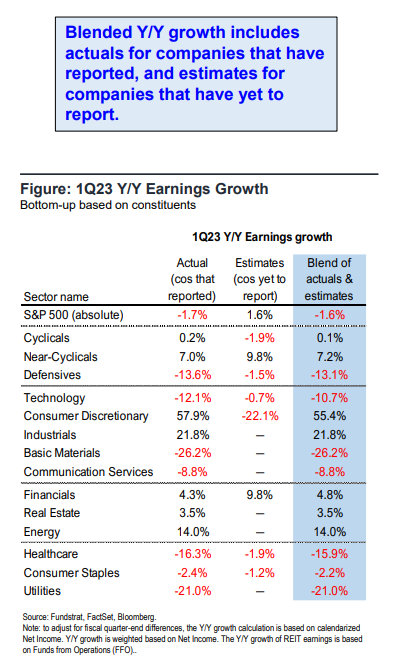 FS Insight 1Q23 Daily Earnings Update - 5/24/2023