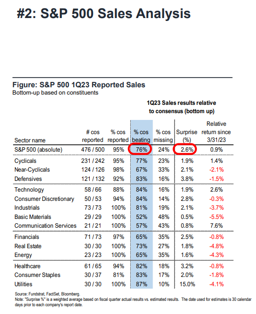 FS Insight 1Q23 Daily Earnings Update - 5/24/2023