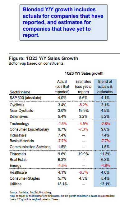 FS Insight 1Q23 Daily Earnings Update - 5/24/2023