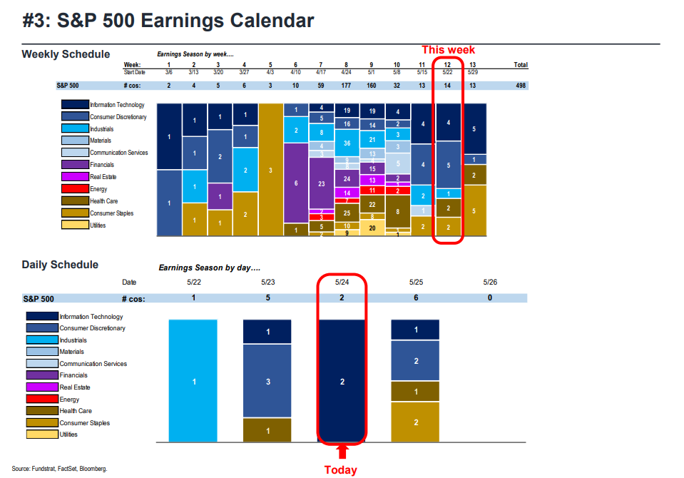 FS Insight 1Q23 Daily Earnings Update - 5/24/2023