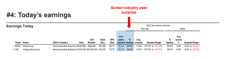FS Insight 1Q23 Daily Earnings Update - 5/24/2023