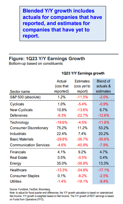 FS Insight 1Q23 Daily Earnings Update - 5/4/2023