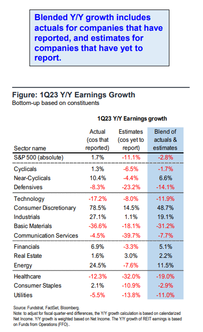 FS Insight 1Q23 Daily Earnings Update - 5/2/2023