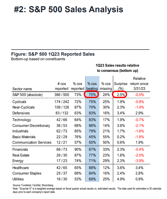 FS Insight 1Q23 Daily Earnings Update - 5/4/2023