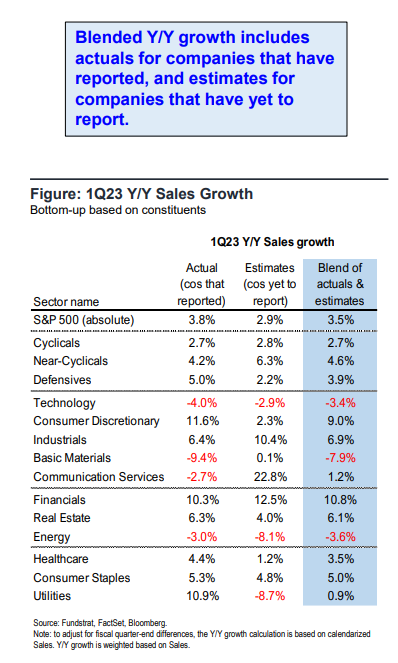 FS Insight 1Q23 Daily Earnings Update - 5/4/2023