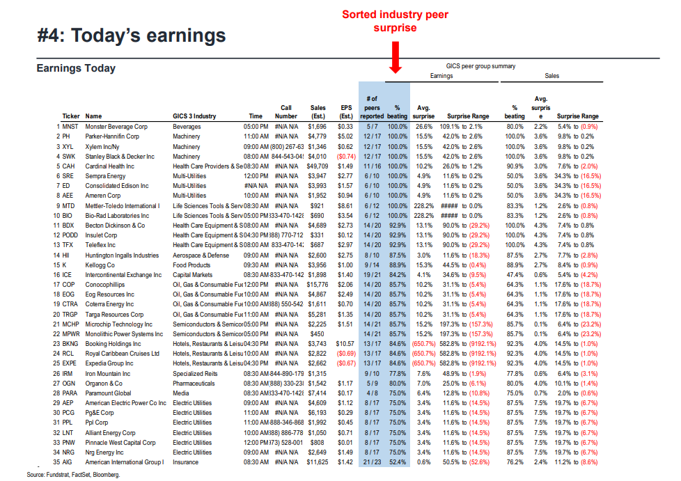 FS Insight 1Q23 Daily Earnings Update - 5/4/2023