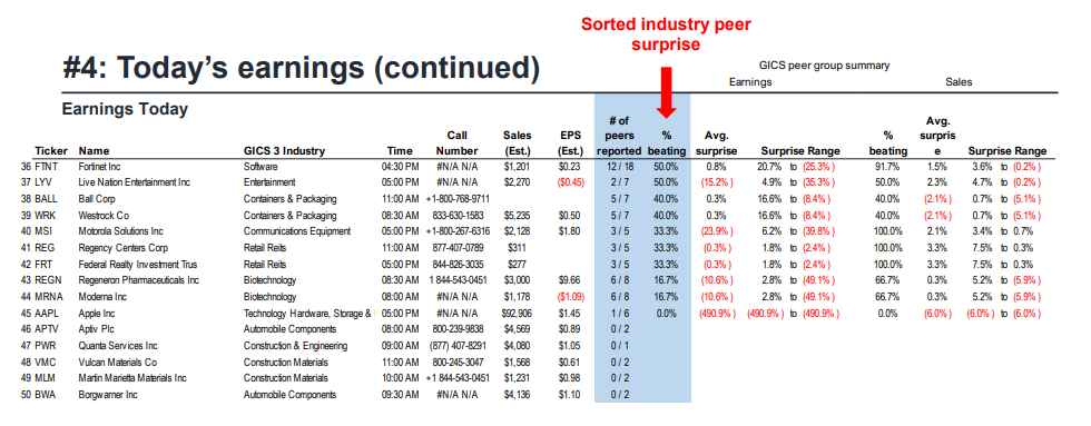 FS Insight 1Q23 Daily Earnings Update - 5/4/2023