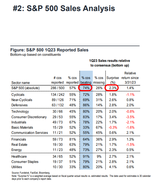 FS Insight 1Q23 Daily Earnings Update - 5/2/2023