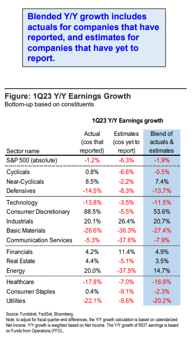 FS Insight 1Q23 Daily Earnings Update - 5/5/2023