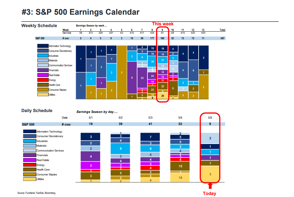 FS Insight 1Q23 Daily Earnings Update - 5/5/2023