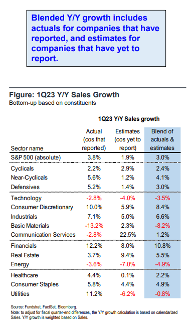 FS Insight 1Q23 Daily Earnings Update - 5/2/2023