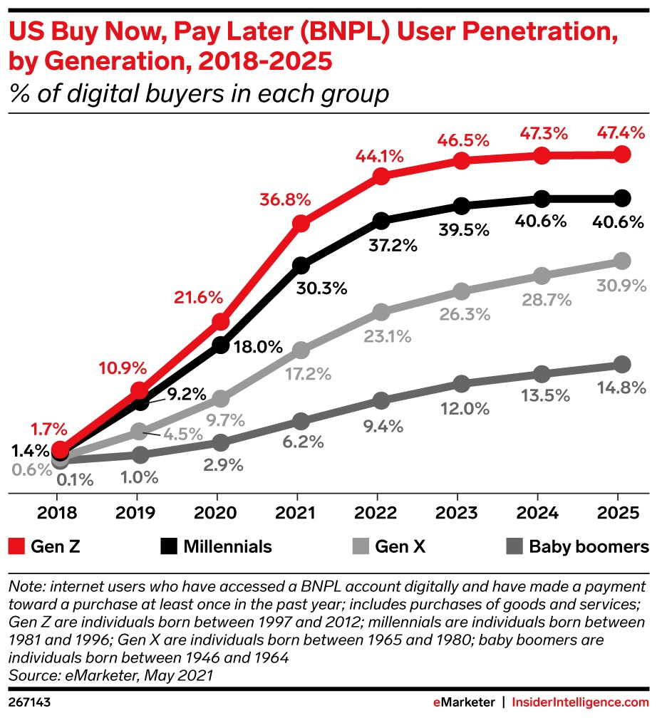 Not Just Post-Millennials: Opportunities from the Ascent of Generation Z