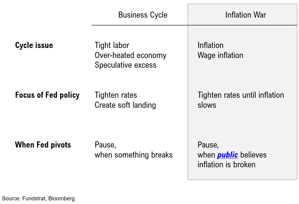 June FOMC is a reminder key story arc is inflation war not hard landing. 10 fresh money ideas to leverage expanding market breadth.