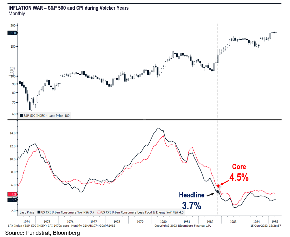 June FOMC is a reminder key story arc is inflation war not hard landing. 10 fresh money ideas to leverage expanding market breadth.