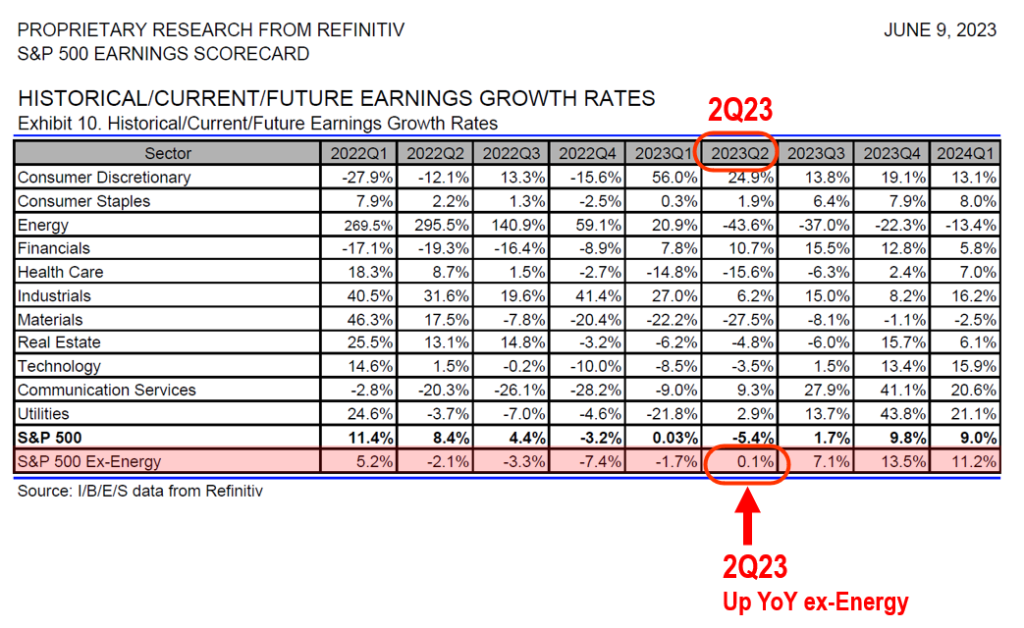 June FOMC is a reminder key story arc is inflation war not hard landing. 10 fresh money ideas to leverage expanding market breadth.