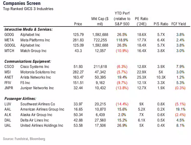 June FOMC is a reminder key story arc is inflation war not hard landing. 10 fresh money ideas to leverage expanding market breadth.