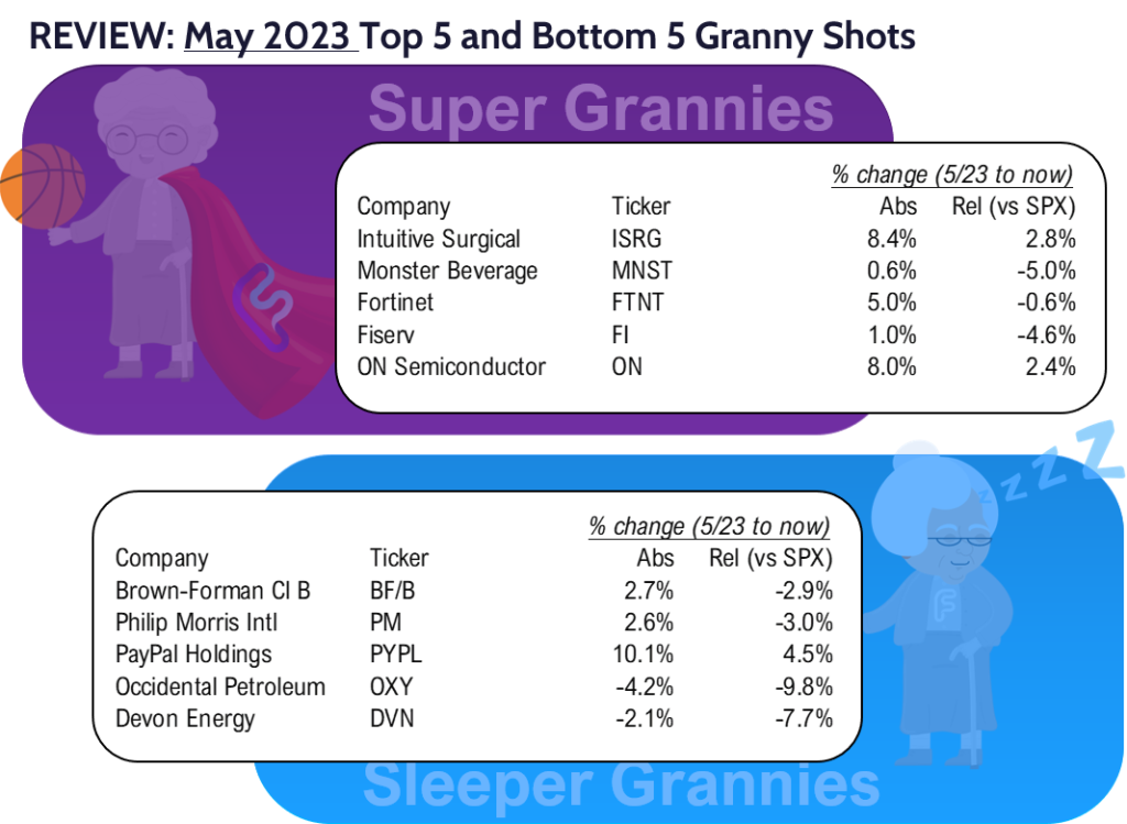 GRANNY UPDATE: 5 Updated Super and 5 Sleeper Grannies