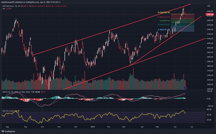 Commodity rally looks to be underway