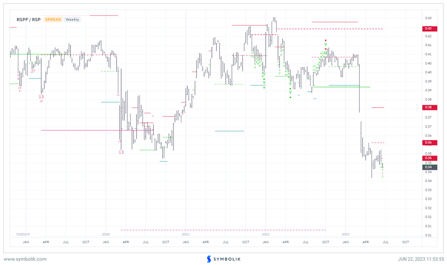 Regional Bank decline looks overblown