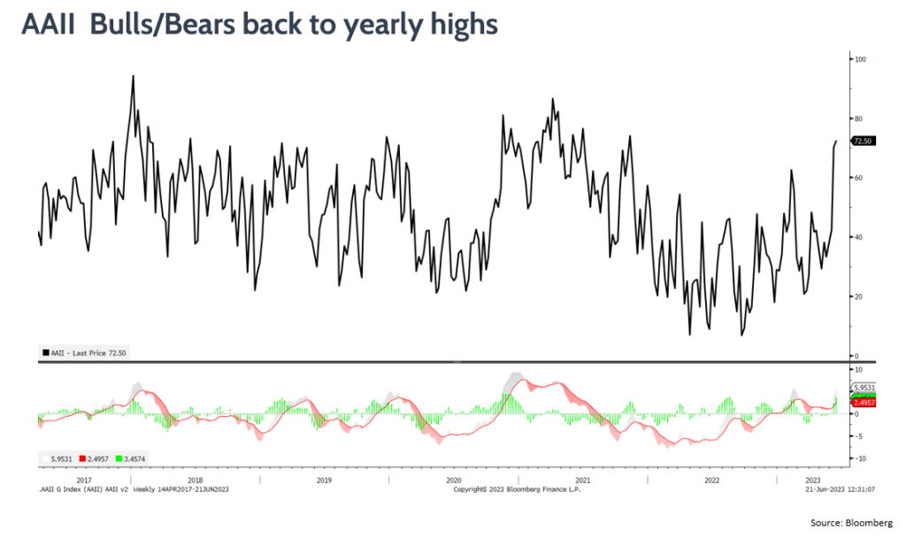Regional Bank decline looks overblown