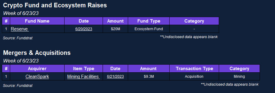 Venture Funding Slides Lower