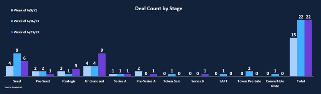 Venture Funding Slides Lower