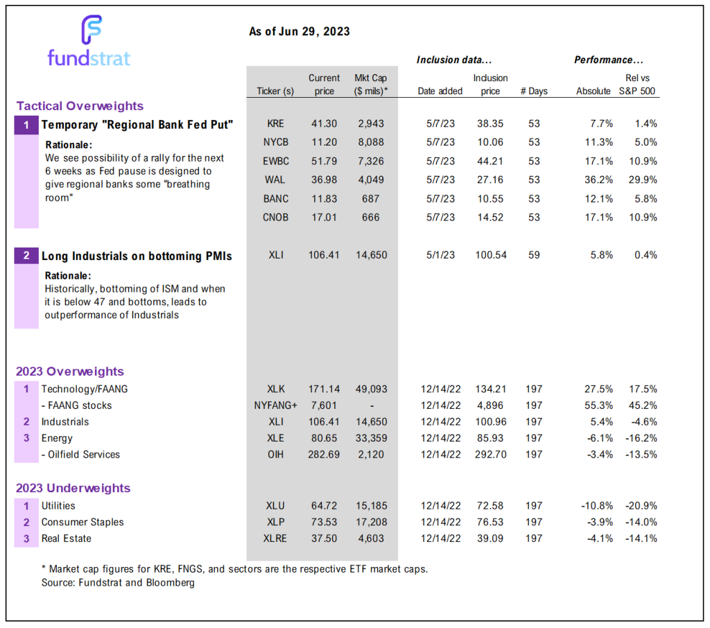 Yesterday's 1Q GDP revision shows US solidly sliding into expansion, and Fed reveals something surprising