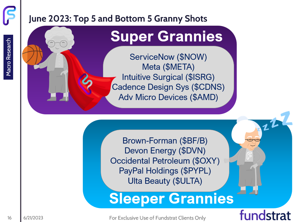 GRANNY UPDATE: 5 Updated Super and 5 Sleeper Grannies