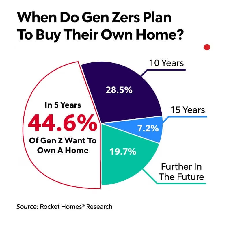 Not Just Post-Millennials: Opportunities from the Ascent of Generation Z