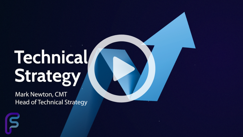 VIDEO Technical Strategy: 5/24/24