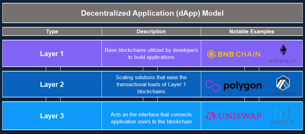 Appchains