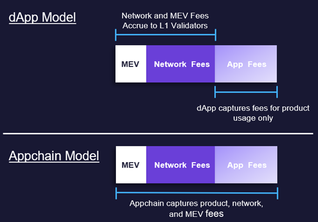 Appchains