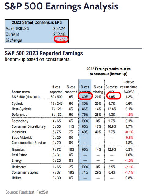 FS Insight 2Q23 Daily Earnings Update - 7/17/2023