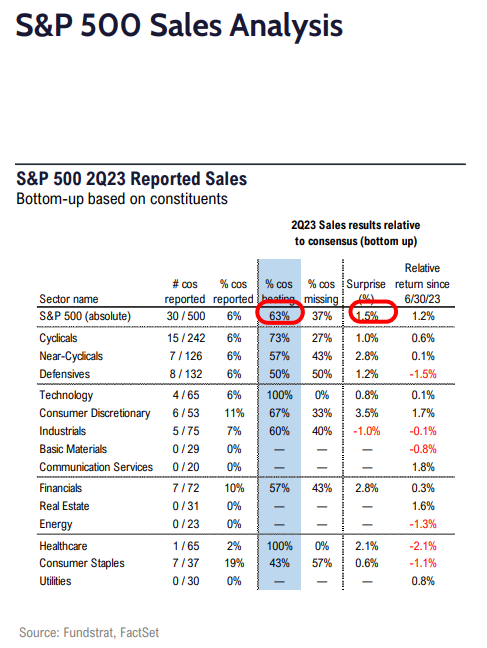 FS Insight 2Q23 Daily Earnings Update - 7/17/2023