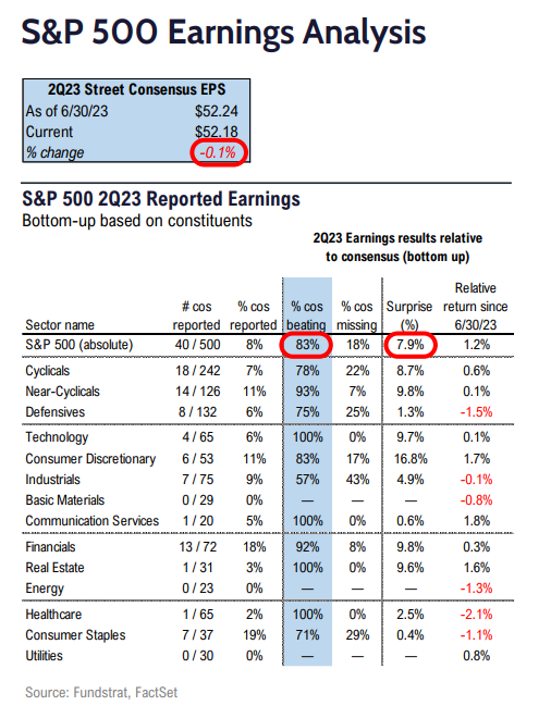 FS Insight 2Q23 Daily Earnings Update - 7/19/2023