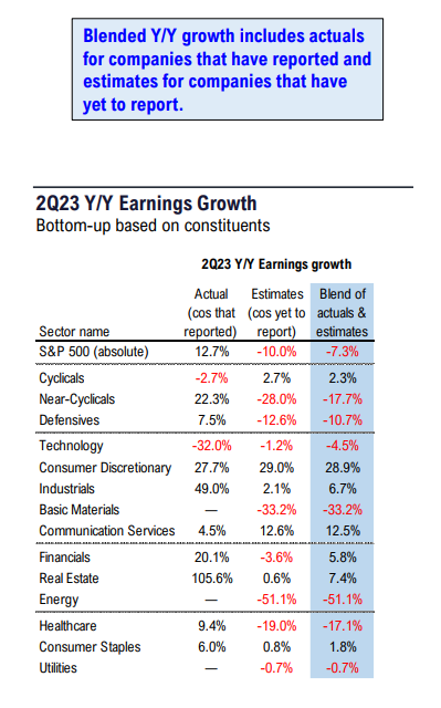 FS Insight 2Q23 Daily Earnings Update - 7/19/2023