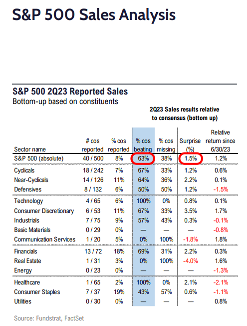 FS Insight 2Q23 Daily Earnings Update - 7/19/2023
