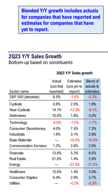 FS Insight 2Q23 Daily Earnings Update - 7/19/2023