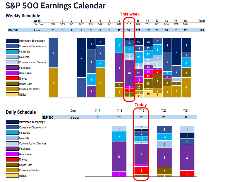 FS Insight 2Q23 Daily Earnings Update - 7/19/2023