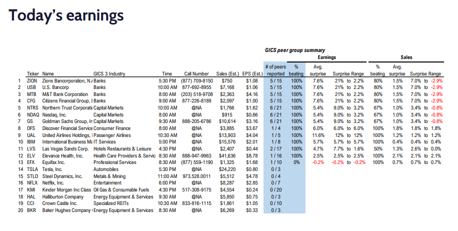 FS Insight 2Q23 Daily Earnings Update - 7/19/2023