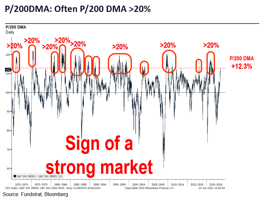 Tremors in market causing many to call correction but too early to judge... Fundamental offsets in coming weeks.