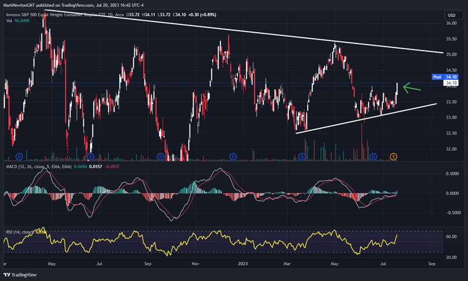 Defensives finally strengthening as key Cycle date nears