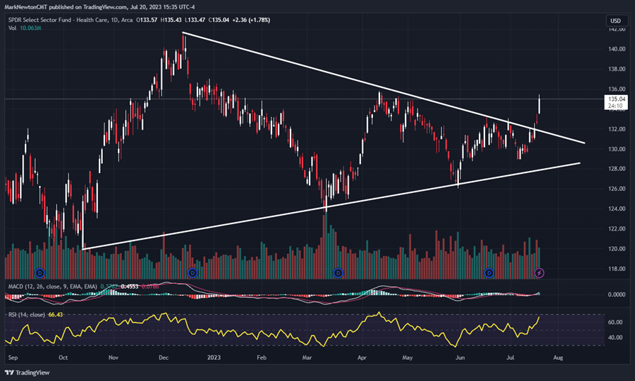 Defensives finally strengthening as key Cycle date nears