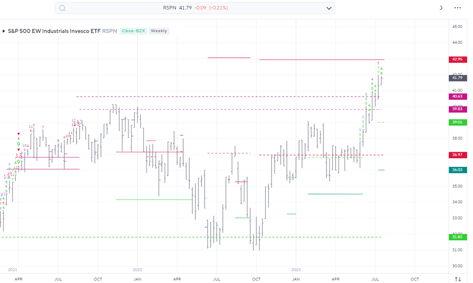 Defensives finally strengthening as key Cycle date nears